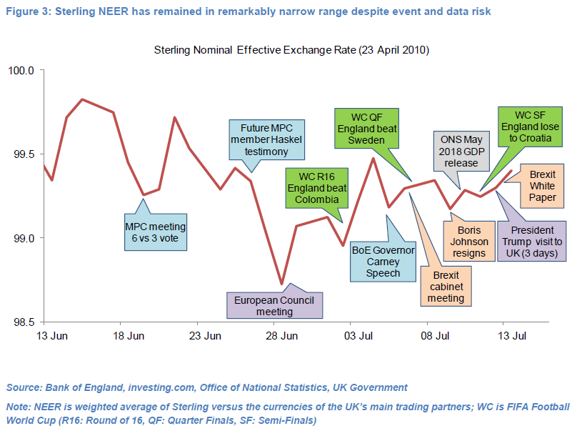 Brexit’s (probably) coming home and markets don’t care…for now - Olivier Desbarres
