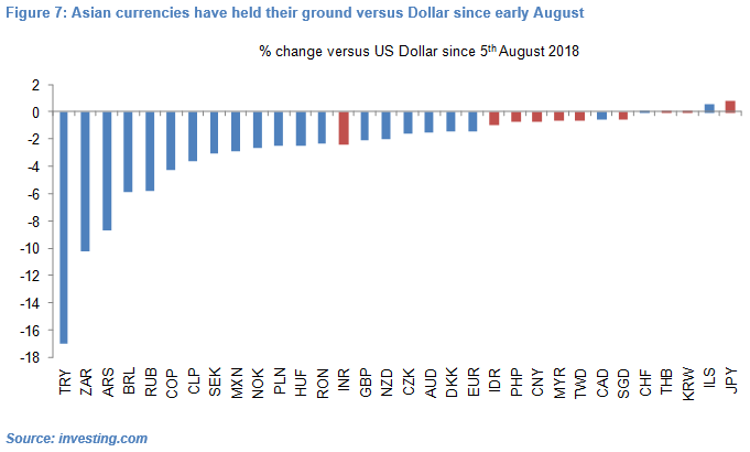 Lira collapse post-mortem Contagion lite - Olivier Desbarres